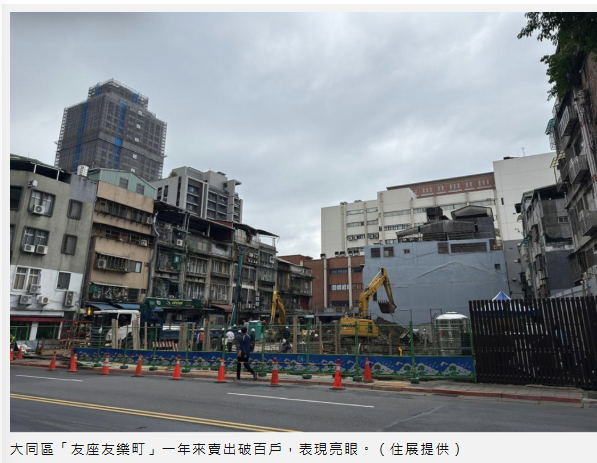 北市大同區供給大爆發！危老案1年賣破百戶 新一波推案主打低自備