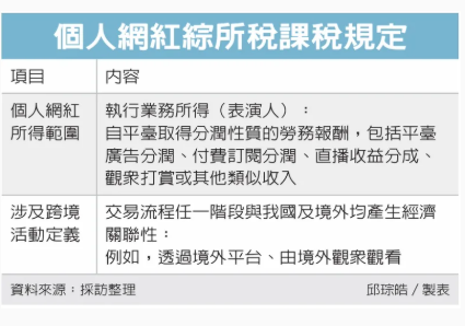 網紅分潤所得 要報綜所稅
