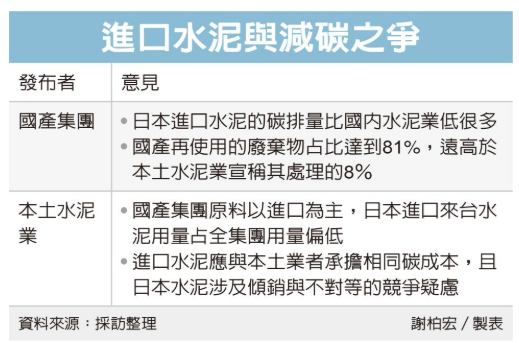 國產秀減碳成果槓水泥公會 日本產品說明資源循環掀起話題