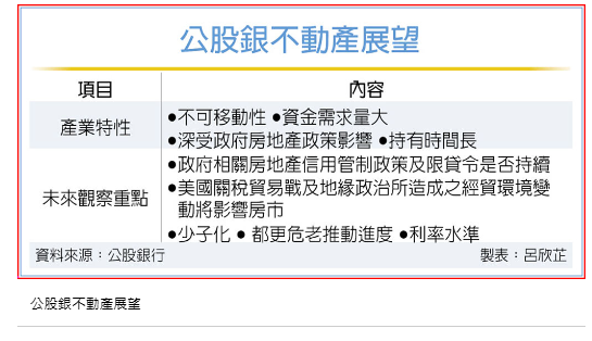  公股銀：不動產凍到年底 