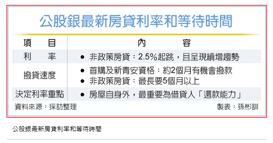 央行不動產總量管制 估至年底