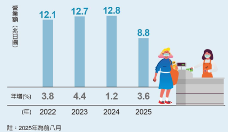  1116 每周一勢重要圖表 