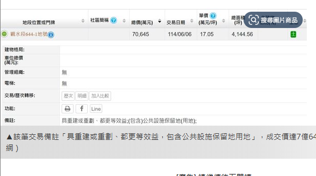 董娘卡位！　「高雄土地婆」7億入手燕巢4000坪路地