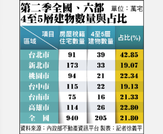  近13萬高齡者 獨居無電梯公寓 