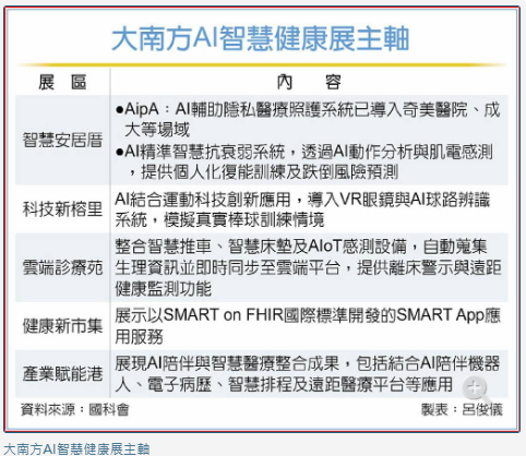 卓揆：台灣AI走入智慧醫療長照