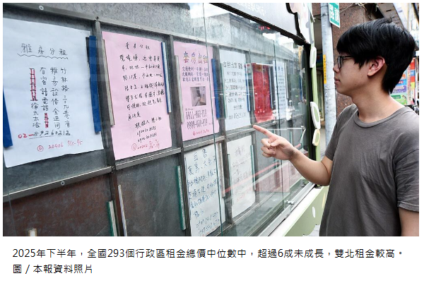 全國租金中位數 持平8,500元