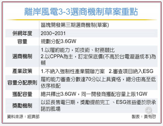 風電3-3選商 納ESG規劃