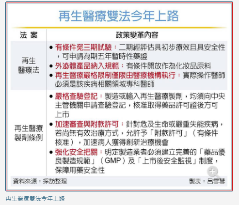 再生醫療雙法今年上路 總統：生醫拚下座護國神山
