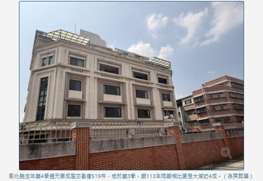 限貸令發威！房價跳水 彰化透天厝跌回起漲點