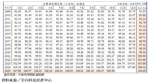  租金連16年上漲！專家揭「合理租金算法」：租太貴一看就知道 