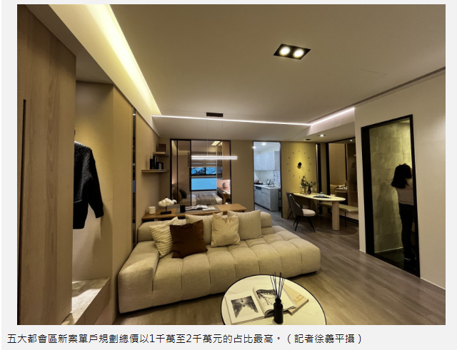  新案鳥籠化》低總價成銷售關鍵字 造成坪數越來越小 