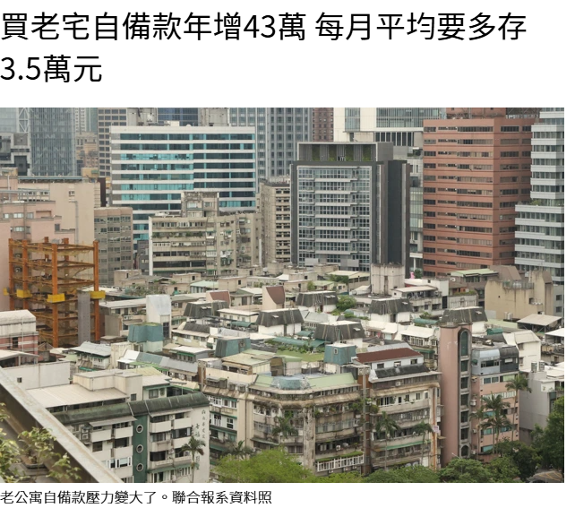  買老宅自備款年增43萬 每月平均要多存3.5萬元 