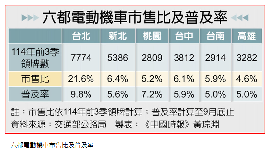  六都拚當領頭羊 寧靜革命開打 