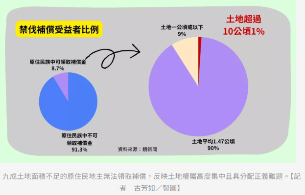   禁伐補償爭議　土地論壇探討 