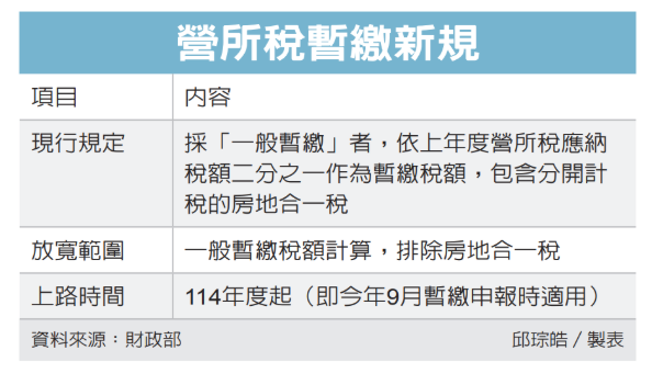 暫繳稅額 免納房地合一稅