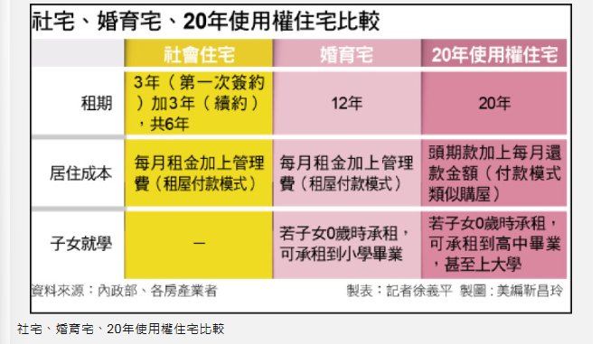 〈財經週報-使用權住宅〉20年使用權住宅 小孩可一路住到上大學