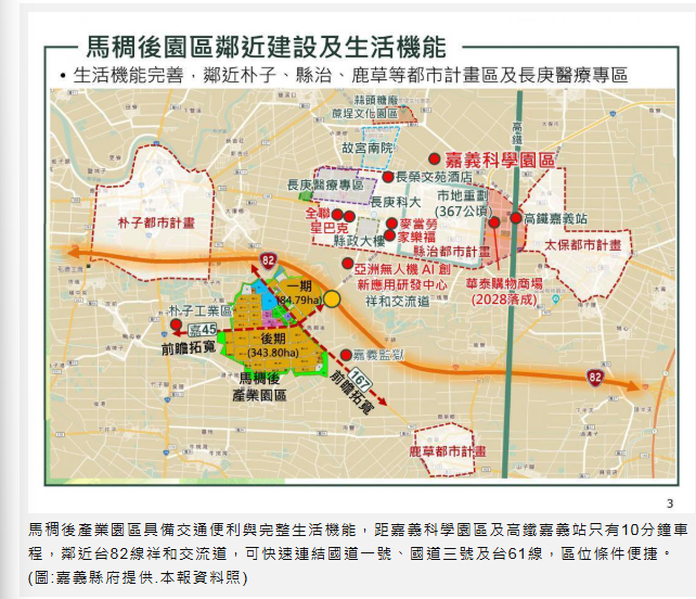 嘉義產業轉型需設廠土地 馬稠後產業園區將釋2筆上千坪基地 每坪8萬餘元