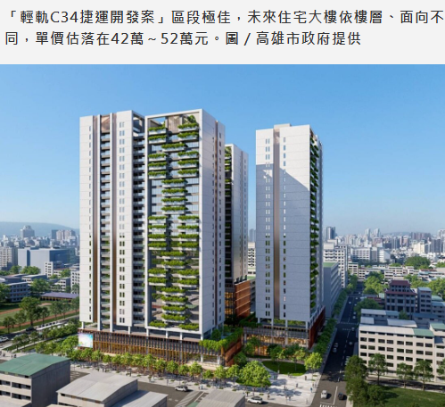 房價4字頭難擋？產業+軌道建設助高雄...