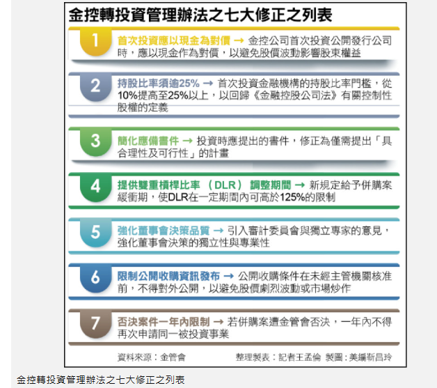  〈財經週報-金控併購〉防搶親再上演 金控併購門檻拉高 
