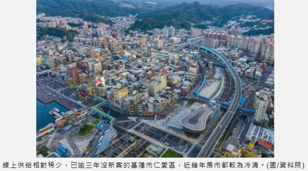 仁愛區沉睡三年！新案一亮相竟站上5字頭　基隆房價要反彈了？