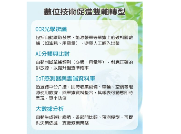 中小企碳健檢 落實雙軸轉型