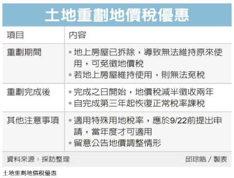 土地重劃 地價稅分段優惠 辦理期間不能維持原來使用可全部免稅