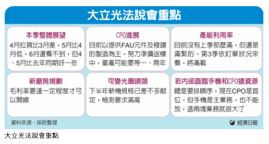 大立光CPO新業務 動起來 董座林恩平談本業展望 下季產能滿載