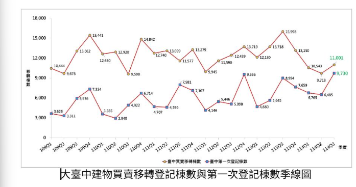 兩房、2+1房跌落神壇？專家：最熱銷戶型恐反成地雷