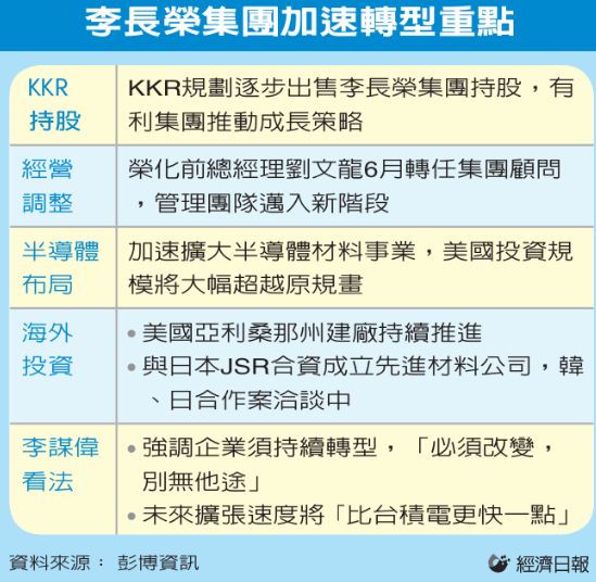  李長榮股權 私募基金KKR要賣 潛在買家與協商對象未透露 
