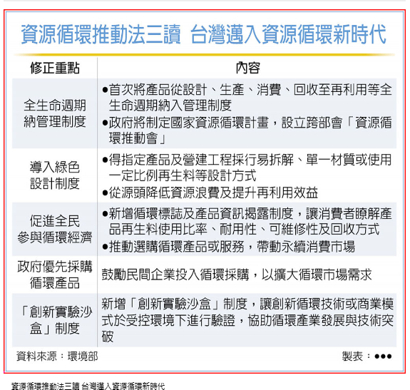 《資源循環推動法》三讀通過！台灣邁入資源循環新時代