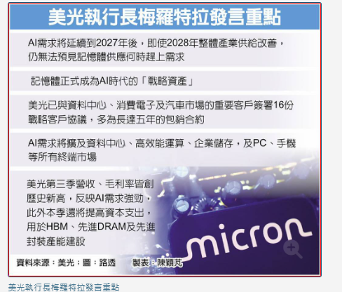 記憶體缺貨 燒到2027後