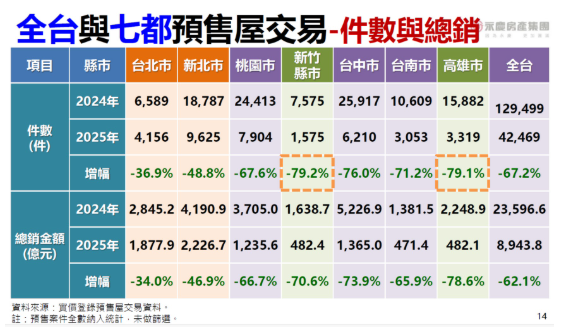 中東戰事打亂房市格局！永慶葉凌棋：時...