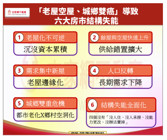 大量老屋、空屋形成危機風暴？李同榮示警：當心步入日本後塵 