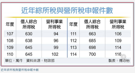 5月報稅季來了！所得稅申報6大新制一次掌握 超商「健保卡認證」服務退場