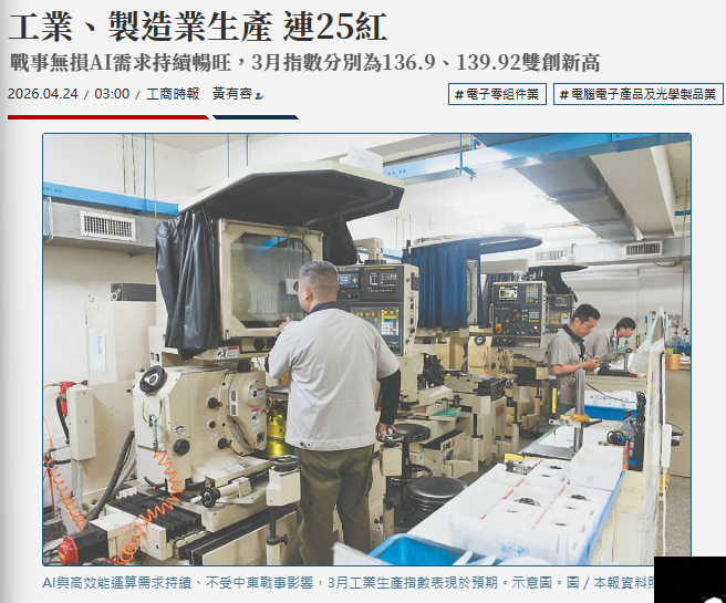 工業、製造業生產 連25紅