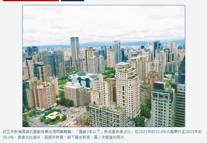 房貸結構大洗牌！新屋占比飆破5成 銀行資金加速「向新傾斜」