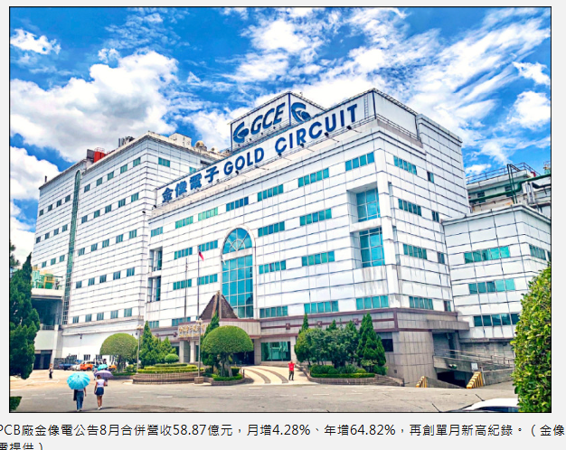  8月營收速報》AI拉貨強勁 金像電營收再創新高 