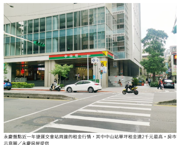  想租雙捷運宅？雙北20站租金一次看 這站10坪不到9千元 