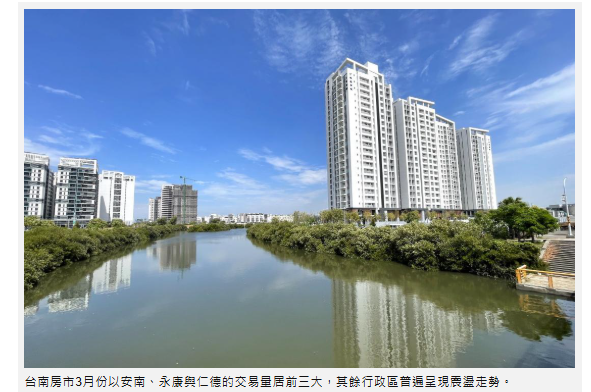 台南科技產業發展成房市成長後盾 各行政區賣壓不一 安南永康仁德交易三熱區
