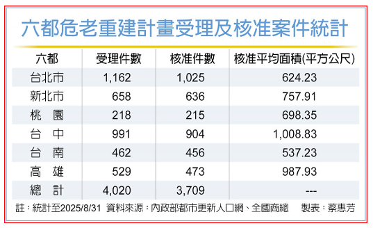  危老重建條例修法擬2限制、1新增 業界憂影響老飯店更新意願 