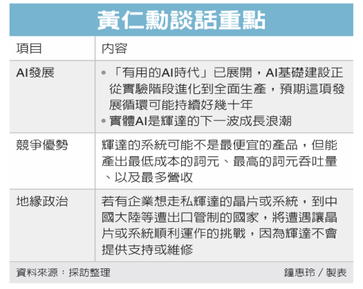 黃仁勳：實體 AI 下波成長浪潮