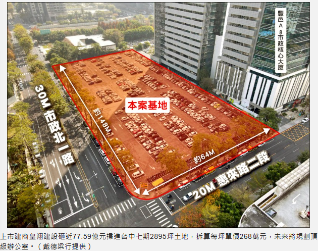 皇翔砸34.58億元 向關係人購入土城3,360坪土地