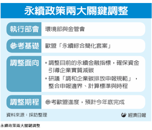 永續政策兩大變革 啟動 環境部攜手金管會調整金融指標