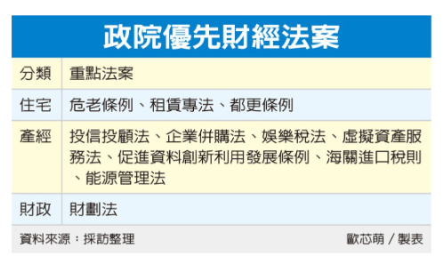 優先審議法案 政院列出51案清單 財經11案聚焦