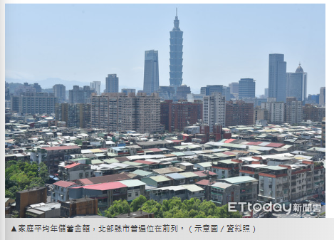 台北生活成本高　搬到中南部「能存更多錢？」房產專家搖頭曝數據