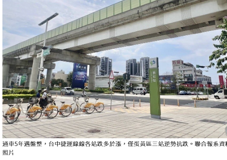 捷運宅也失靈！中捷綠線各站僅蛋黃區三站逆勢抗跌