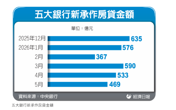 買房第一桶金轉戰股市 首購小白「棄房...