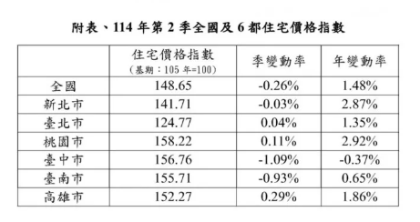 央行政策何時鬆綁？李同榮：市場血流成河那一天