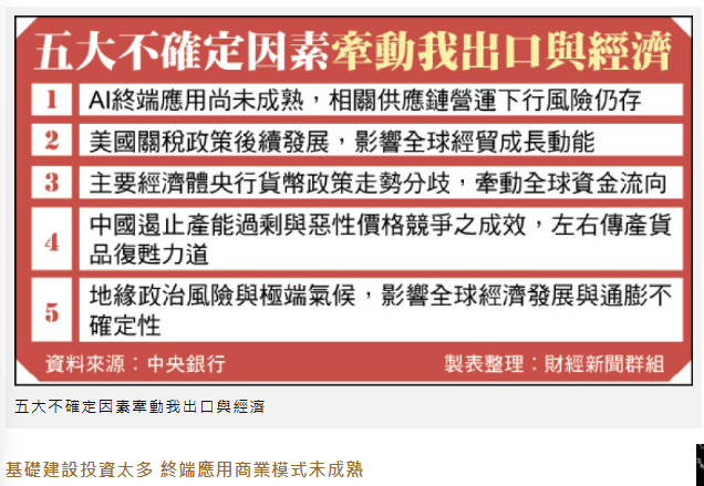 央行：經濟5大風險 AI泡沫化居首