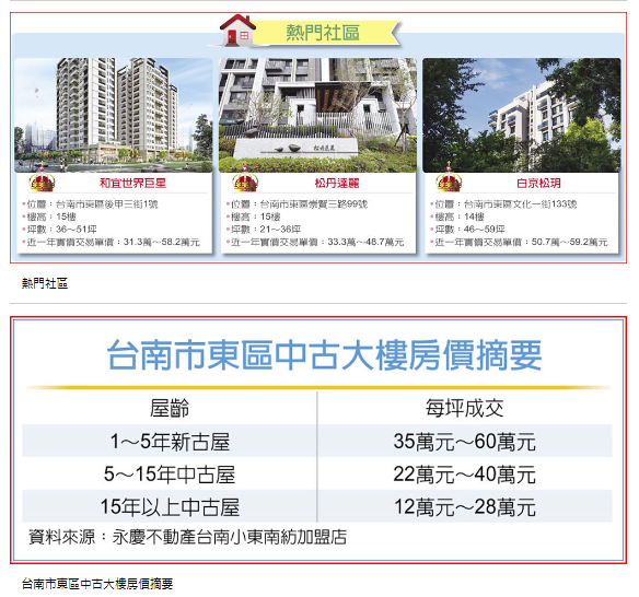 台南房市 東區平實重劃區 坐五望六